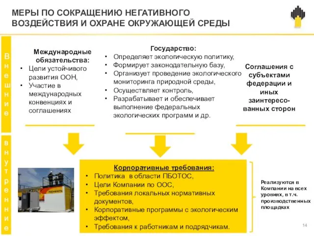 МЕРЫ ПО СОКРАЩЕНИЮ НЕГАТИВНОГО ВОЗДЕЙСТВИЯ И ОХРАНЕ ОКРУЖАЮЩЕЙ СРЕДЫ Государство: Определяет