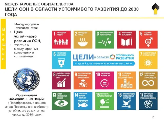 МЕЖДУНАРОДНЫЕ ОБЯЗАТЕЛЬСТВА: ЦЕЛИ ООН В ОБЛАСТИ УСТОЙЧИВОГО РАЗВИТИЯ ДО 2030 ГОДА