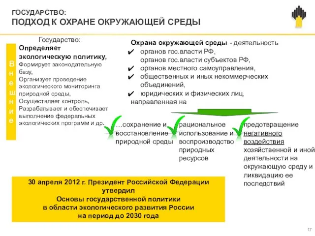 ГОСУДАРСТВО: ПОДХОД К ОХРАНЕ ОКРУЖАЮЩЕЙ СРЕДЫ Охрана окружающей среды - деятельность