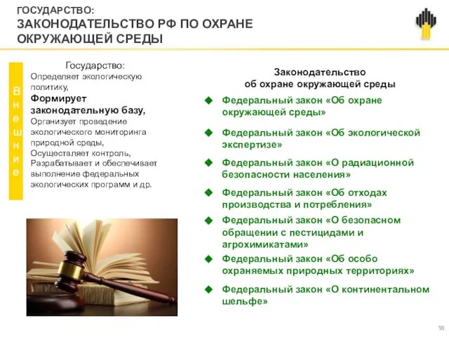 ГОСУДАРСТВО: ЗАКОНОДАТЕЛЬСТВО РФ ПО ОХРАНЕ ОКРУЖАЮЩЕЙ СРЕДЫ Государство: Определяет экологическую политику,