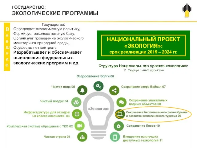 ГОСУДАРСТВО: ЭКОЛОГИЧЕСКИЕ ПРОГРАММЫ Государство: Определяет экологическую политику, Формирует законодательную базу, Организует