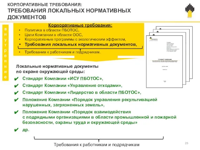 КОРПОРАТИВНЫЕ ТРЕБОВАНИЯ: ТРЕБОВАНИЯ ЛОКАЛЬНЫХ НОРМАТИВНЫХ ДОКУМЕНТОВ Локальные нормативные документы по охране