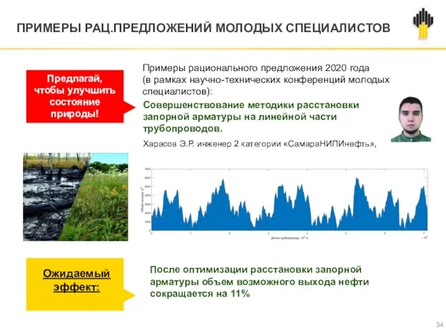 ПРИМЕРЫ РАЦ.ПРЕДЛОЖЕНИЙ МОЛОДЫХ СПЕЦИАЛИСТОВ Примеры рационального предложения 2020 года (в рамках