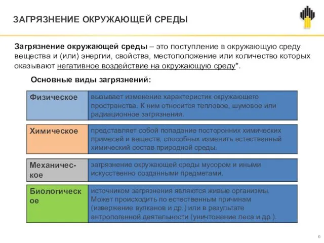 ЗАГРЯЗНЕНИЕ ОКРУЖАЮЩЕЙ СРЕДЫ Загрязнение окружающей среды – это поступление в окружающую