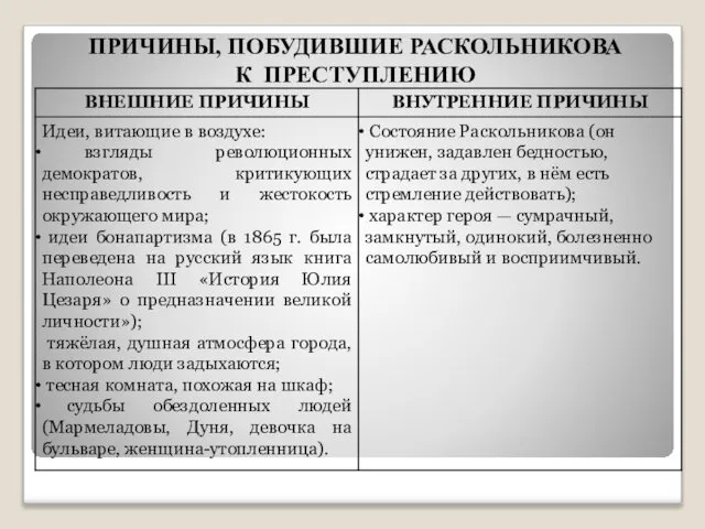 ПРИЧИНЫ, ПОБУДИВШИЕ РАСКОЛЬНИКОВА К ПРЕСТУПЛЕНИЮ