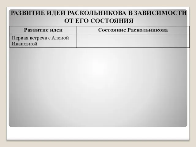 РАЗВИТИЕ ИДЕИ РАСКОЛЬНИКОВА В ЗАВИСИМОСТИ ОТ ЕГО СОСТОЯНИЯ