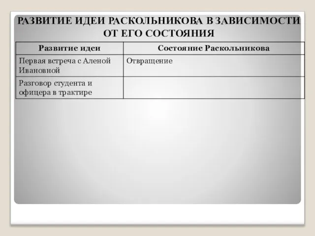 РАЗВИТИЕ ИДЕИ РАСКОЛЬНИКОВА В ЗАВИСИМОСТИ ОТ ЕГО СОСТОЯНИЯ