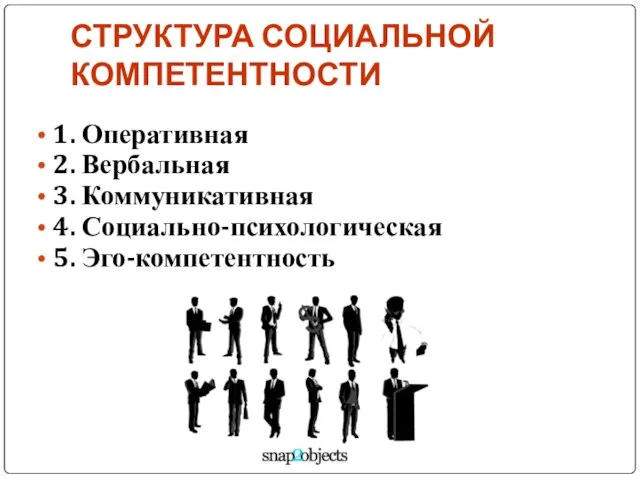 СТРУКТУРА СОЦИАЛЬНОЙ КОМПЕТЕНТНОСТИ 1. Оперативная 2. Вербальная 3. Коммуникативная 4. Социально-психологическая 5. Эго-компетентность