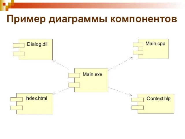 Пример диаграммы компонентов