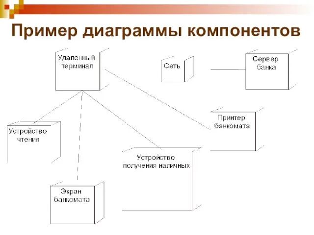 Пример диаграммы компонентов