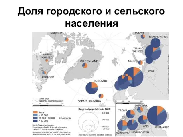 Доля городского и сельского населения