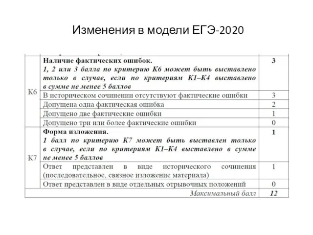 Изменения в модели ЕГЭ-2020