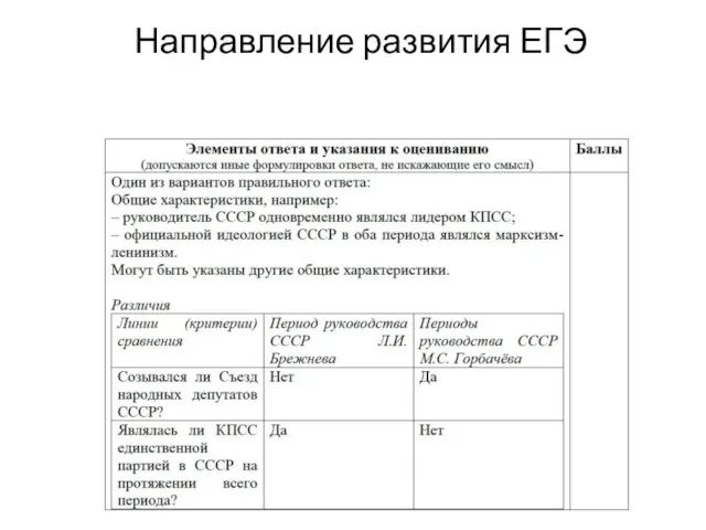 Направление развития ЕГЭ