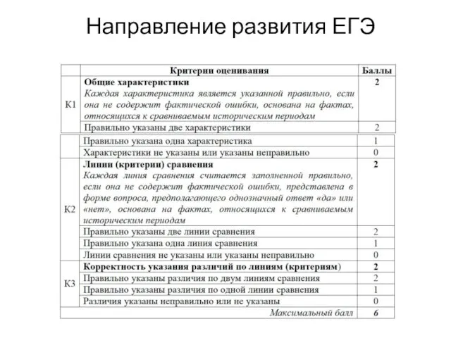 Направление развития ЕГЭ