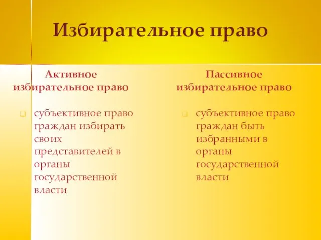 Избирательное право Активное избирательное право Пассивное избирательное право субъективное право граждан