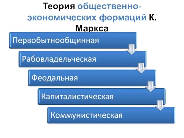 Теория общественно-экономических формаций К. Маркса