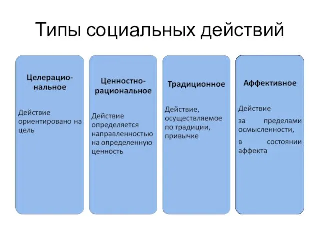 Типы социальных действий