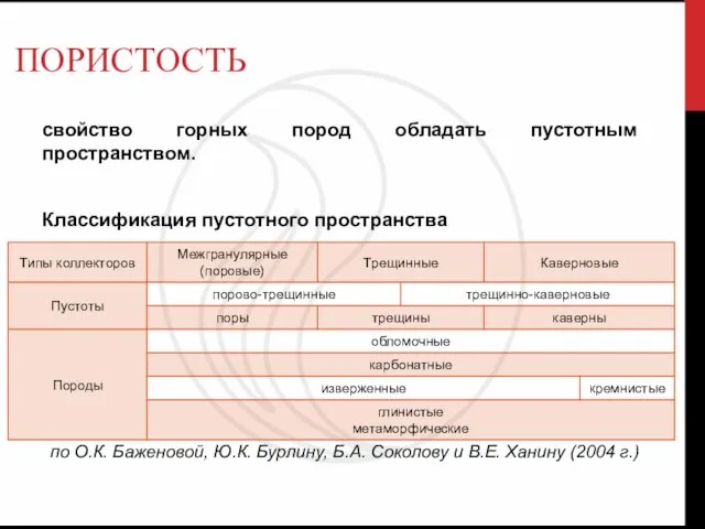 ПОРИСТОСТЬ свойство горных пород обладать пустотным пространством. Классификация пустотного пространства по