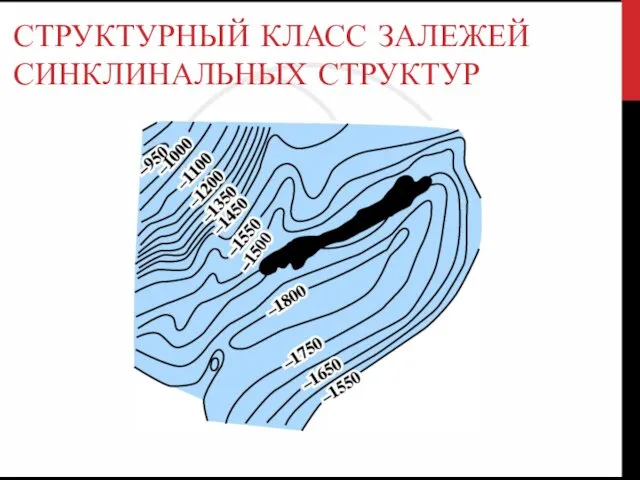 СТРУКТУРНЫЙ КЛАСС ЗАЛЕЖЕЙ СИНКЛИНАЛЬНЫХ СТРУКТУР