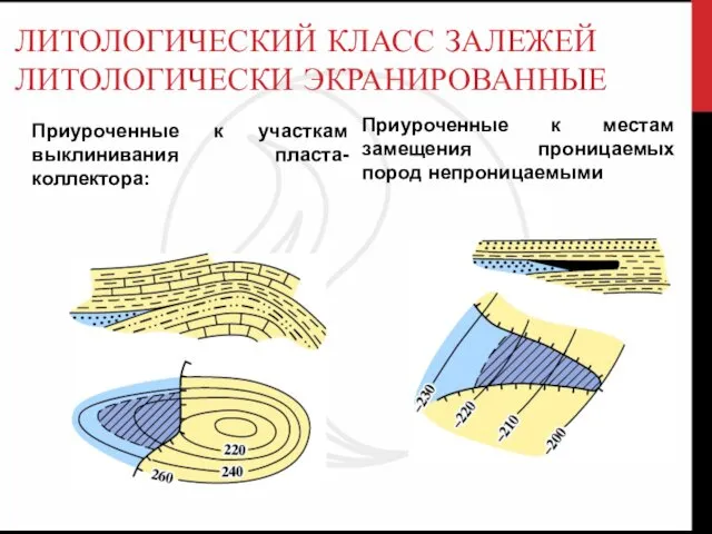 ЛИТОЛОГИЧЕСКИЙ КЛАСС ЗАЛЕЖЕЙ ЛИТОЛОГИЧЕСКИ ЭКРАНИРОВАННЫЕ Приуроченные к участкам выклинивания пласта-коллектора: Приуроченные