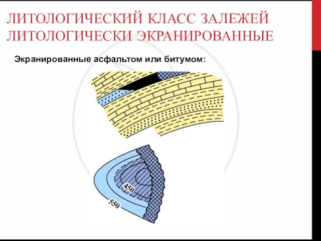 ЛИТОЛОГИЧЕСКИЙ КЛАСС ЗАЛЕЖЕЙ ЛИТОЛОГИЧЕСКИ ЭКРАНИРОВАННЫЕ Экранированные асфальтом или битумом: