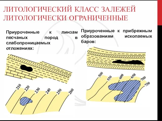 ЛИТОЛОГИЧЕСКИЙ КЛАСС ЗАЛЕЖЕЙ ЛИТОЛОГИЧЕСКИ ОГРАНИЧЕННЫЕ Приуроченные к линзам песчаных пород в