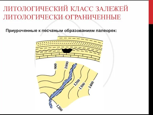 ЛИТОЛОГИЧЕСКИЙ КЛАСС ЗАЛЕЖЕЙ ЛИТОЛОГИЧЕСКИ ОГРАНИЧЕННЫЕ Приуроченные к песчаным образованиям палеорек: