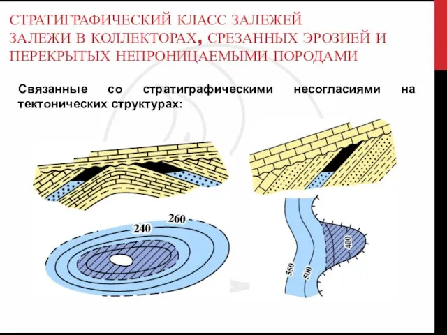 СТРАТИГРАФИЧЕСКИЙ КЛАСС ЗАЛЕЖЕЙ ЗАЛЕЖИ В КОЛЛЕКТОРАХ, СРЕЗАННЫХ ЭРОЗИЕЙ И ПЕРЕКРЫТЫХ НЕПРОНИЦАЕМЫМИ