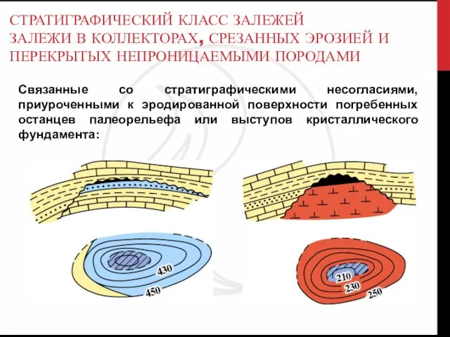 СТРАТИГРАФИЧЕСКИЙ КЛАСС ЗАЛЕЖЕЙ ЗАЛЕЖИ В КОЛЛЕКТОРАХ, СРЕЗАННЫХ ЭРОЗИЕЙ И ПЕРЕКРЫТЫХ НЕПРОНИЦАЕМЫМИ