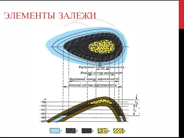 ЭЛЕМЕНТЫ ЗАЛЕЖИ