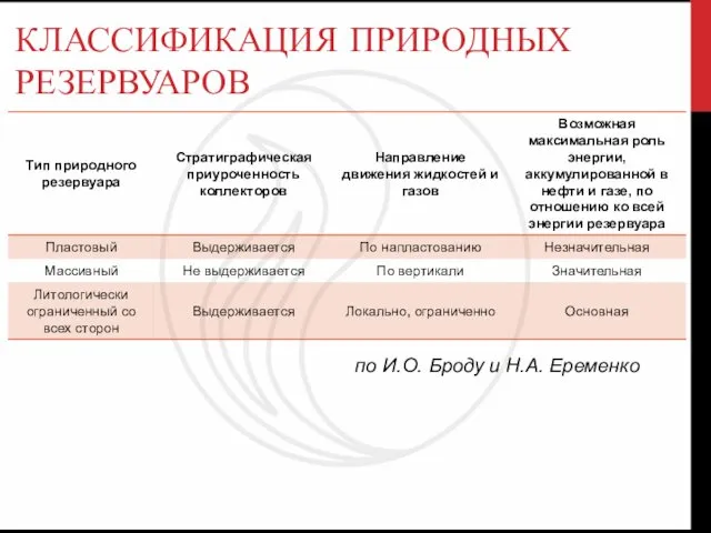 КЛАССИФИКАЦИЯ ПРИРОДНЫХ РЕЗЕРВУАРОВ по И.О. Броду и Н.А. Еременко