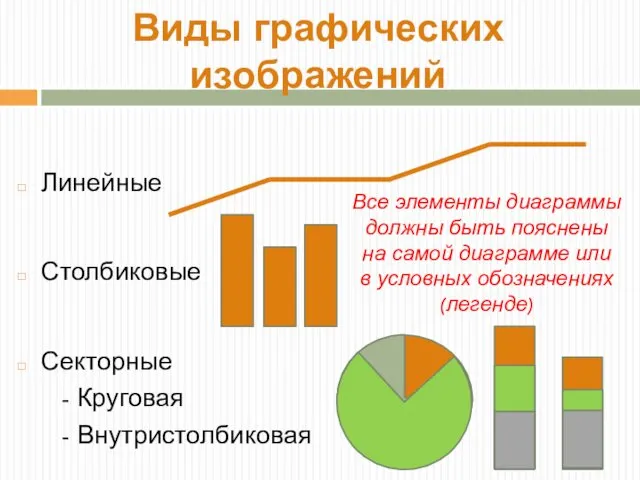 Виды графических изображений Линейные Столбиковые Секторные - Круговая - Внутристолбиковая Все