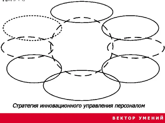 В Е К Т О Р У М Е Н И Й Стратегия инновационного управления персоналом