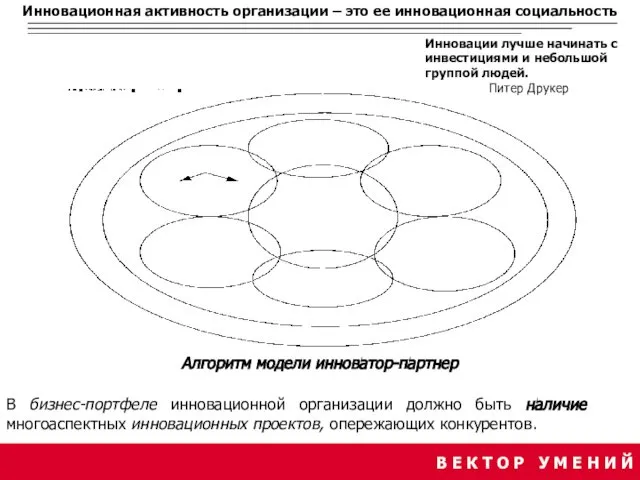 Инновационная активность организации – это ее инновационная социальность Инновации лучше начинать