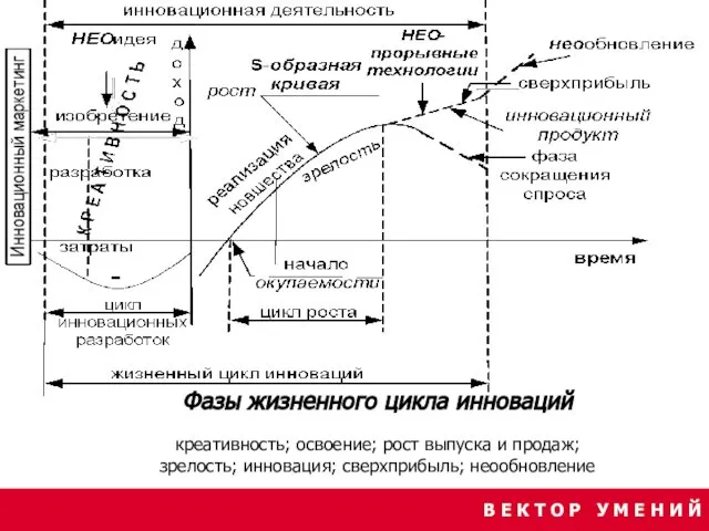 В Е К Т О Р У М Е Н И