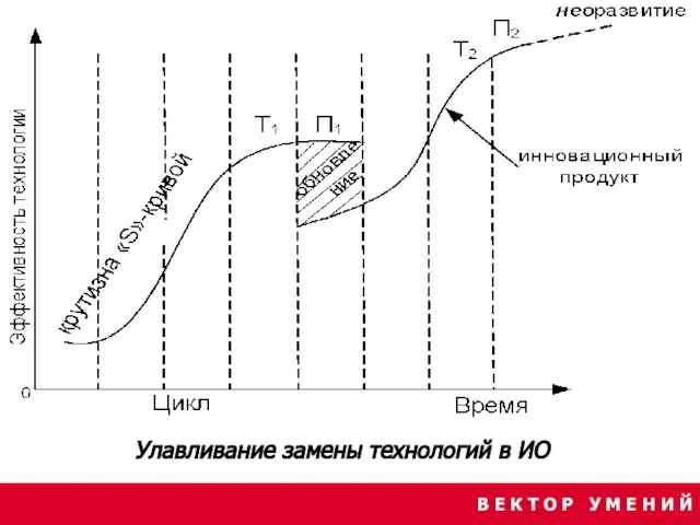 В Е К Т О Р У М Е Н И