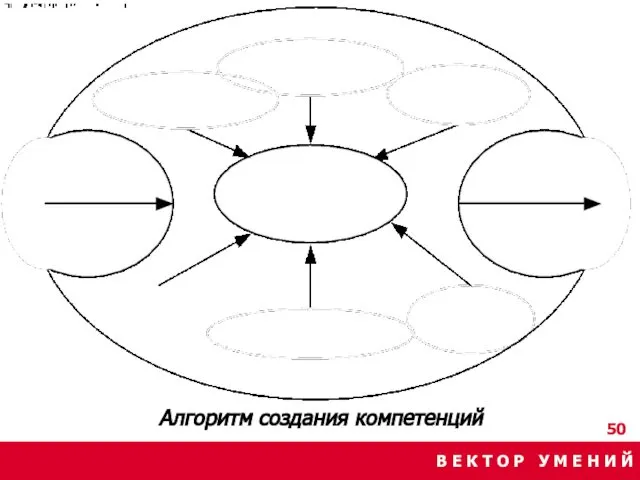 В Е К Т О Р У М Е Н И Й Алгоритм создания компетенций