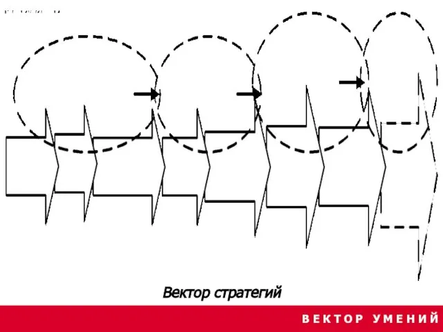 В Е К Т О Р У М Е Н И Й Вектор стратегий