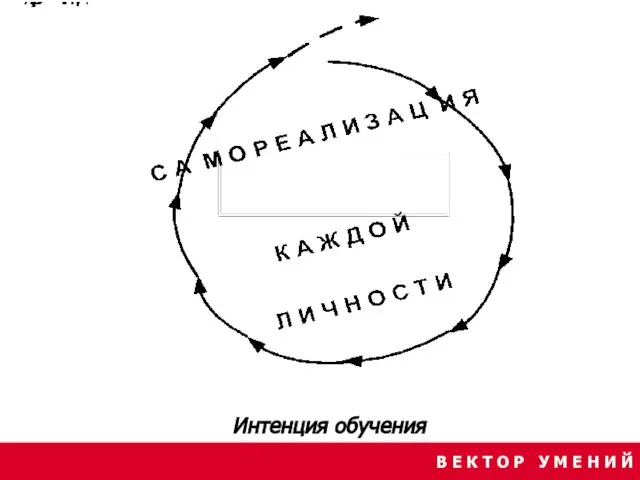 В Е К Т О Р У М Е Н И Й Интенция обучения