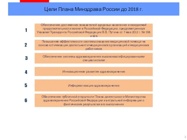 Цели Плана Минздрава России до 2018 г. 2 Обеспечение достижения показателей