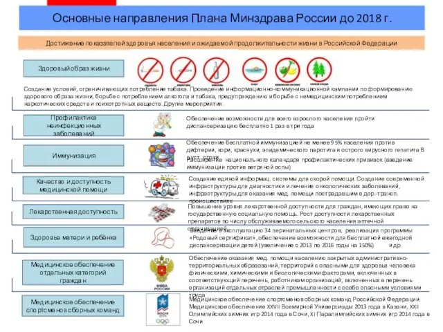 Основные направления Плана Минздрава России до 2018 г. Здоровый образ жизни