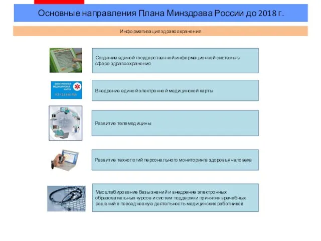 Основные направления Плана Минздрава России до 2018 г. Создание единой государственной