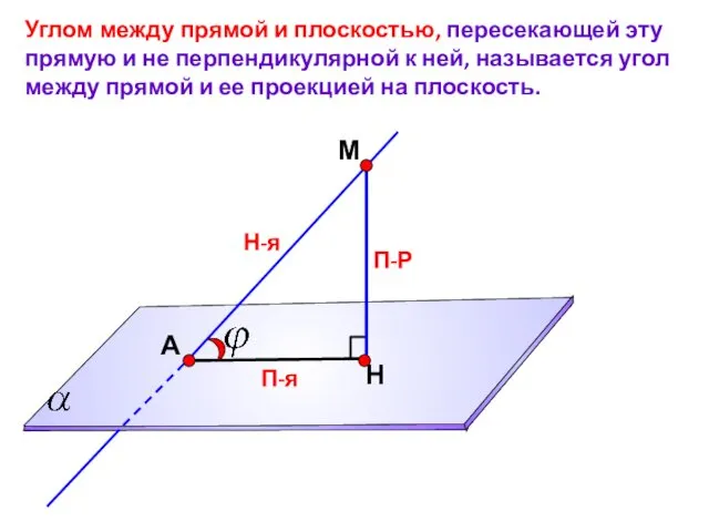 П-Р Углом между прямой и плоскостью, пересекающей эту прямую и не