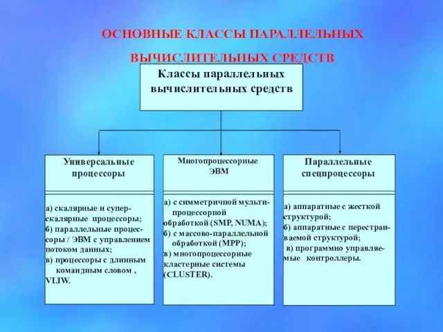 ОСНОВНЫЕ КЛАССЫ ПАРАЛЛЕЛЬНЫХ ВЫЧИСЛИТЕЛЬНЫХ СРЕДСТВ