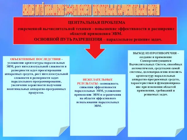 АНАЛИЗ ПУТЕЙ ПОВЫШЕНИЯ ЭФФЕКТИВНОСТИ ПАРАЛЛЕЛЬНЫХ ВЫЧИСЛИТЕЛЬНЫХ СИСТЕМ