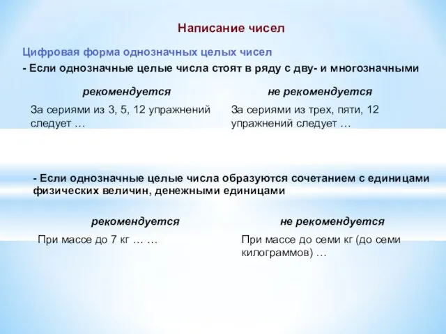 Написание чисел Цифровая форма однозначных целых чисел - Если однозначные целые