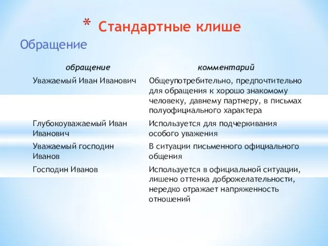 Обращение Стандартные клише