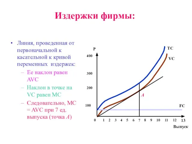 Издержки фирмы: Линия, проведенная от первоначальной к касательной к кривой переменных