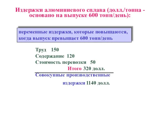 Издержки алюминиевого сплава (долл./тонна - основано на выпуске 600 тонн/день): переменные