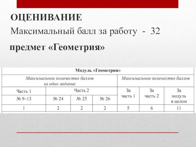 ОЦЕНИВАНИЕ Максимальный балл за работу - 32 предмет «Геометрия»